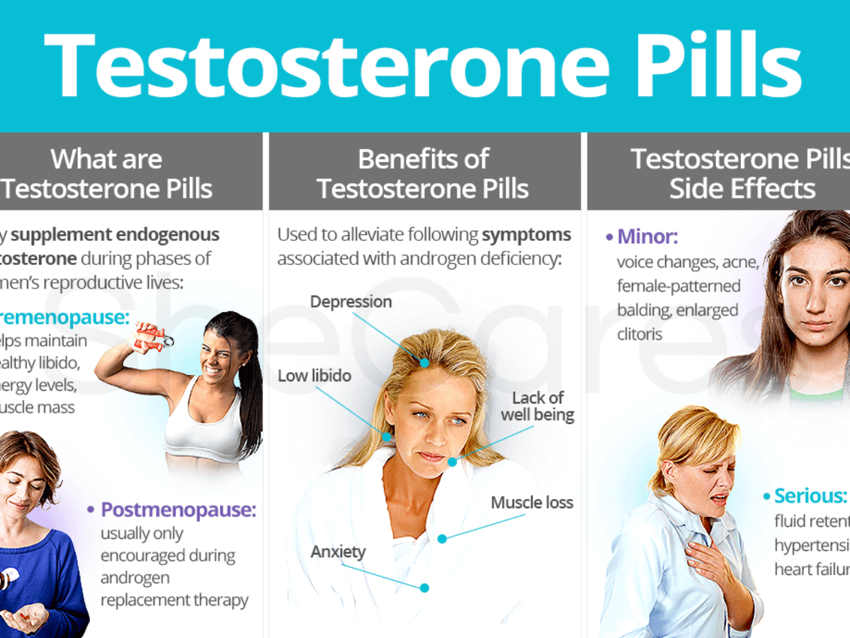 Understanding the Effects of Testosterone Boosters on Women